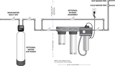 全屋凈化 全屋凈化